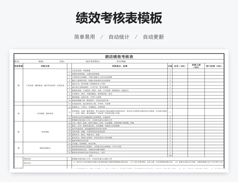 绩效考核表模板