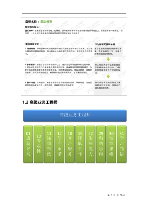 25、IT公司能力素质模型指导手册.docx