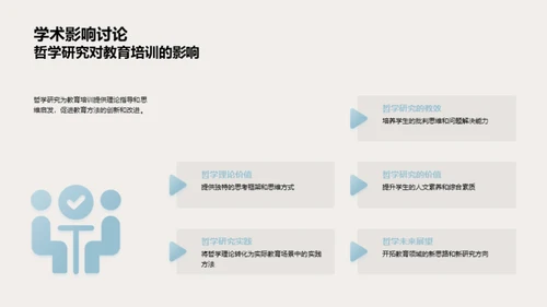 哲学研究漫谈