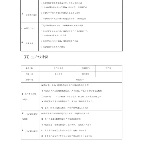 生产部主要岗位分配职责