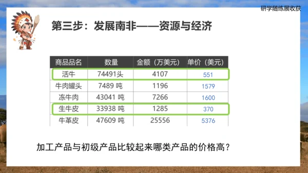 8.3撒哈拉以南非洲（第2课时）（课件31张）-七年级地理下册（人教版）