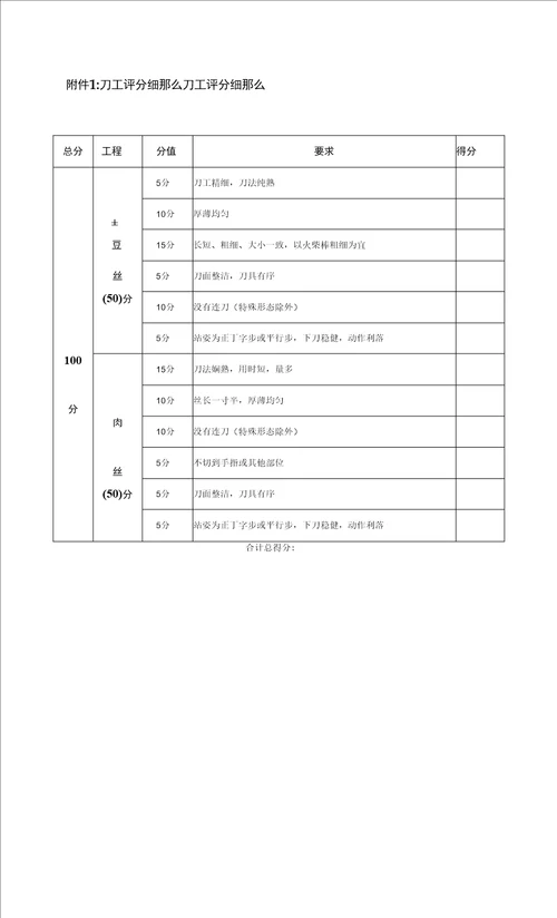 厨艺技能比赛方案