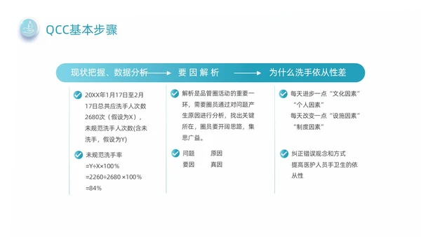 蓝绿色商务风手卫生品管圈培训动态PPT品管圈医疗质量管理品管圈