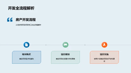 房产项目风险全览