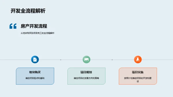 房产项目风险全览