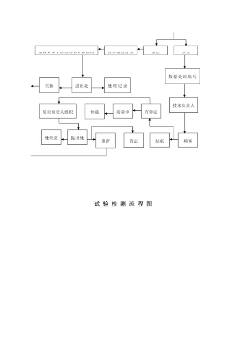 水泥室管理制度.docx