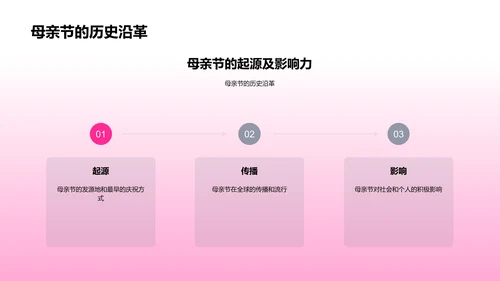 母亲节品牌活动策划
