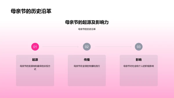 母亲节品牌活动策划