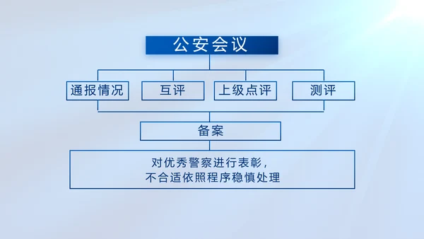 蓝色公安警察工作汇报动态PPT模板