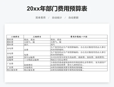 20xx年部门费用预算表