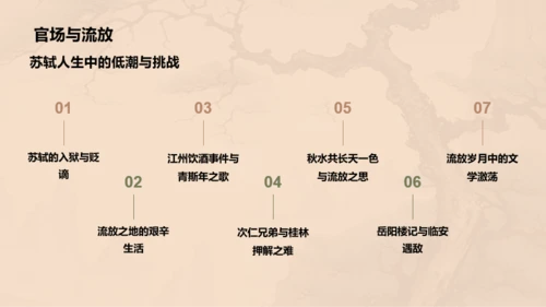 黄色中式国风苏轼人物介绍培训课件PPT