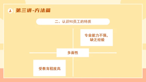 企业培训优秀管理者的有效沟通通用PPT模板
