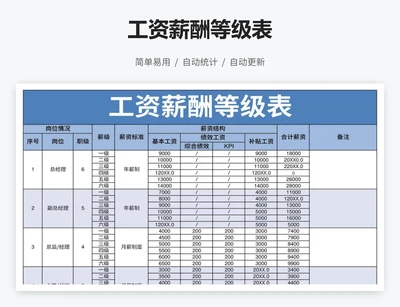 工资薪酬等级表