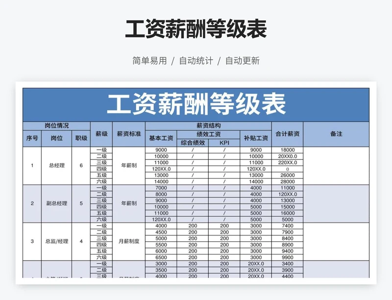 工资薪酬等级表