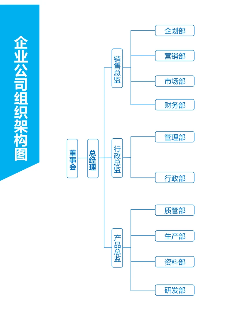 企业公司组织架构图