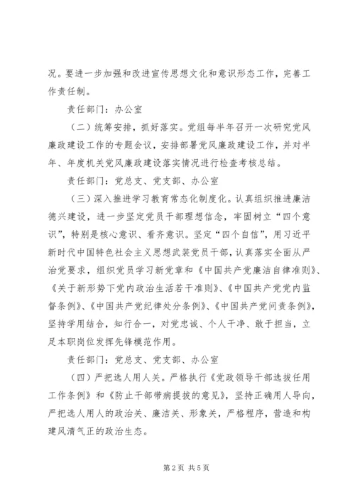人大常委会机关某年党风廉政建设工作方案.docx