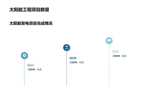 太阳能：绿色未来的力量