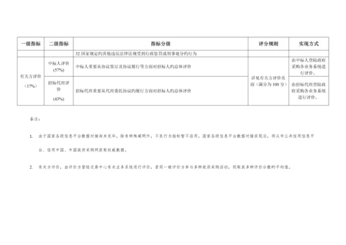 公共资源交易综合信用指数评价标准.docx