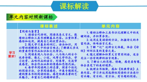 八年级语文下册第三单元（单元解读课件）(共24张PPT)