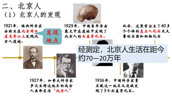 第1课 中国境内早期人类的代表—北京人  课件