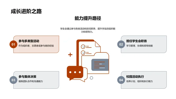 学生会工作概览PPT模板