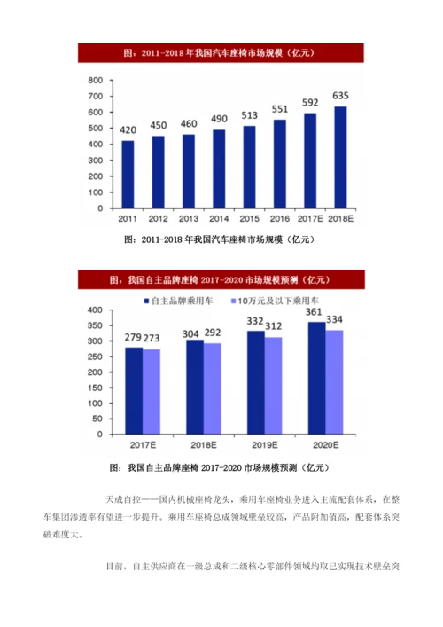 中国汽车座椅行业竞争格局分析及市场规模预测.docx