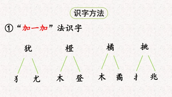 第4课 《古诗三首》  课件