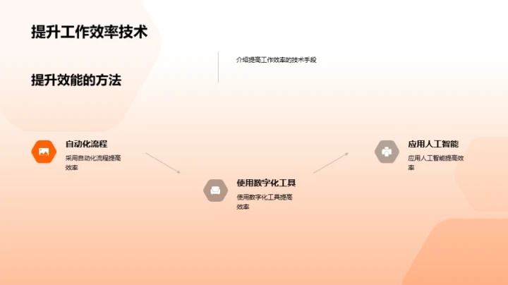 20XX年度人力资源优化