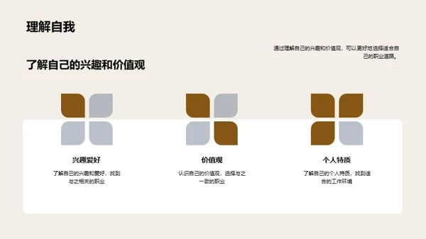 职业规划：理想与实现