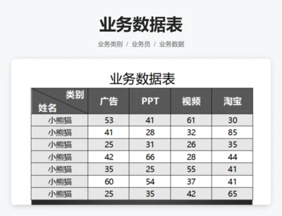 业务数据表
