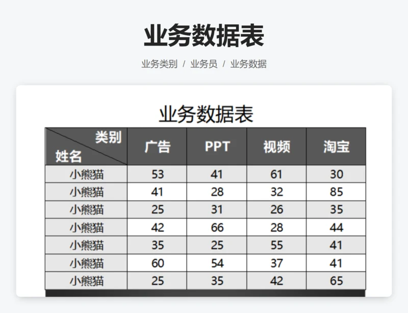 业务数据表