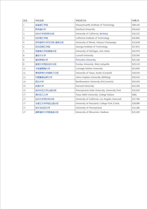 机械关键工程ME专业美国留学你首先需要了解这些