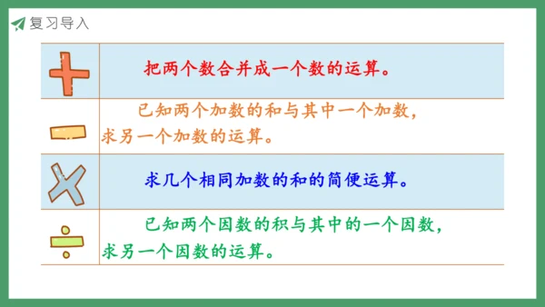 新人教版数学六年级下册6.1.3 数的运算（1）课件