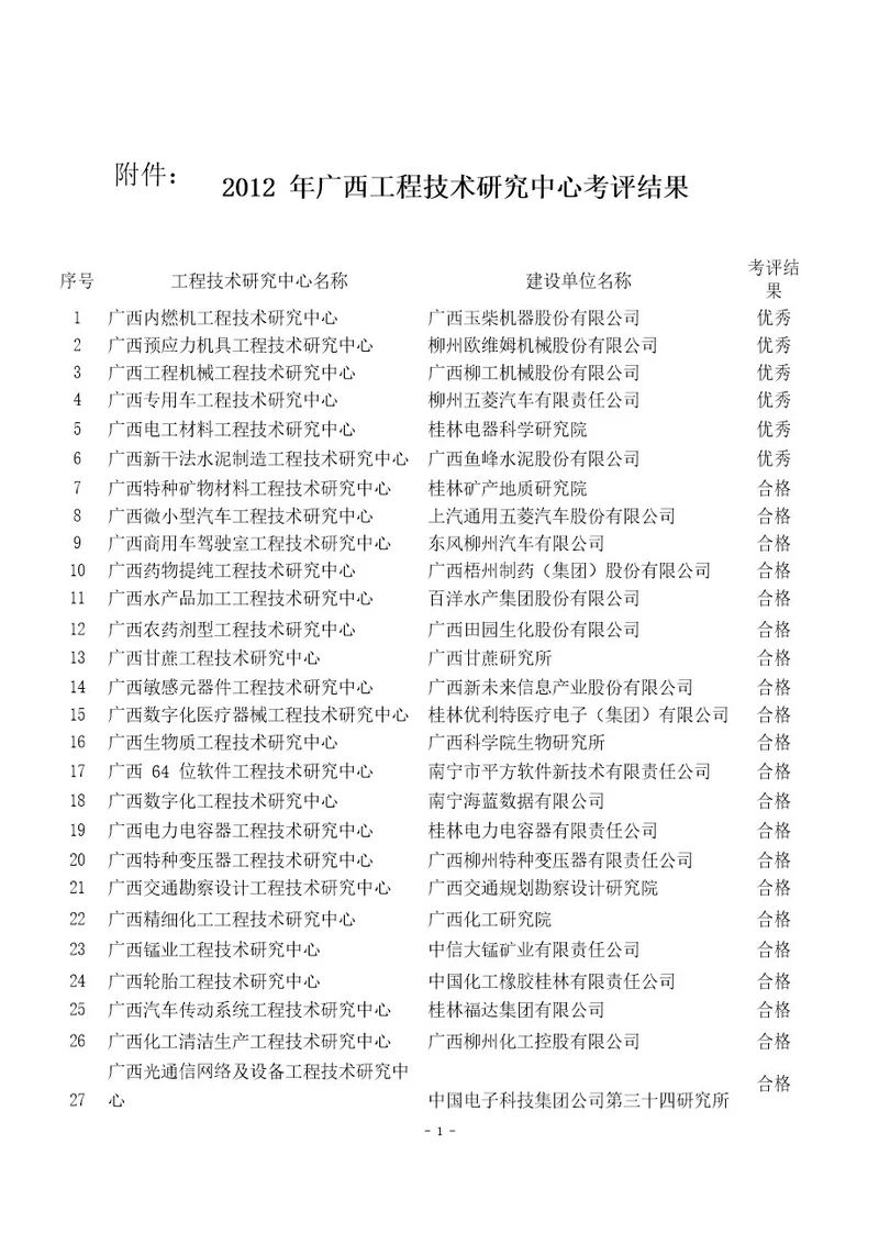 关于公布度广西工程技术研究中心考评结果的通知 doc图文