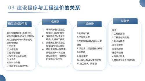 工程造价管理工作汇报PPT模板
