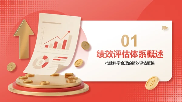 红色3D风部门绩效与问题复盘报告PPT模板