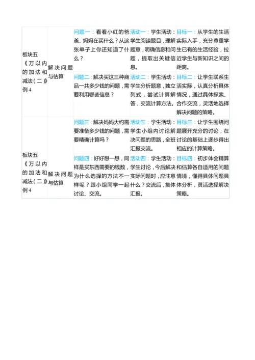 （大单元整体教学）第四单元 万以内的加法和减法（二） 单元分析（表格式）教学设计   人教版 三年级