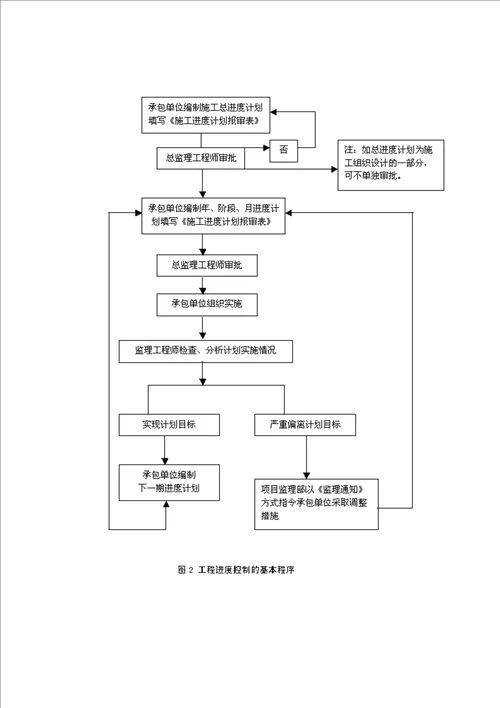 北京市园林绿化关键工程监理专题规程