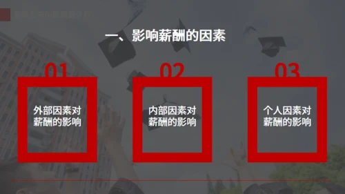 大学本科毕业论文答辩通用PPT模板