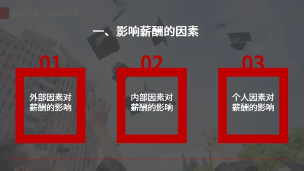 大学本科毕业论文答辩通用PPT模板