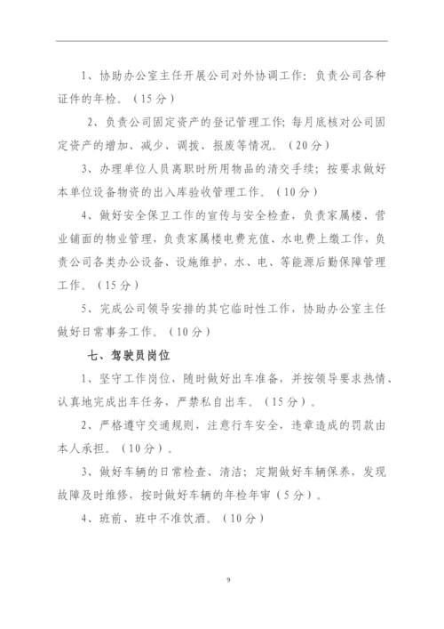 供热站岗位绩效考核办法.docx