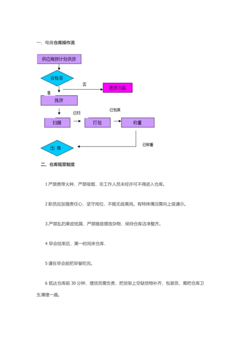 电子商务仓库专项规章新规制度及作业流程.docx