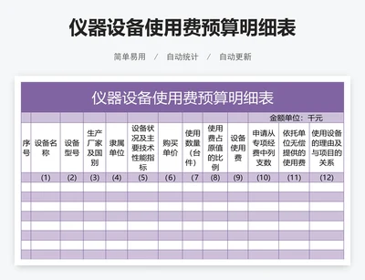 仪器设备使用费预算明细表