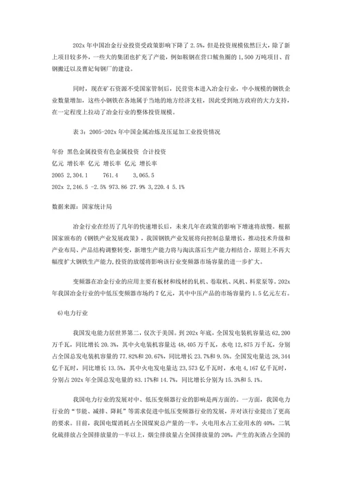 202X年中国变频器行业分析报告