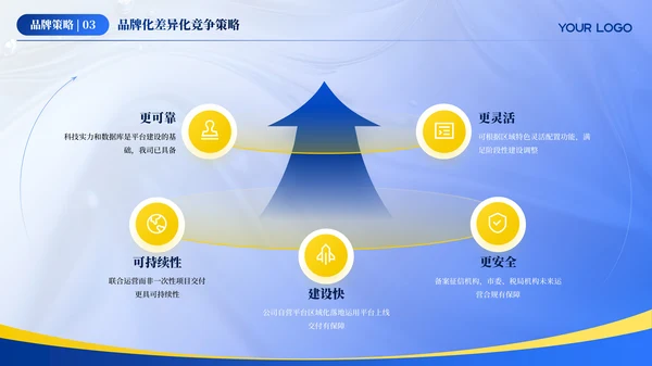 蓝色汽车行业年终总结汇报ppt模板