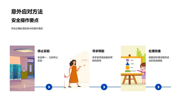 科学实验导引PPT模板