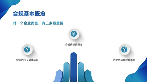蓝色简约商务银行合规培训PPT课件