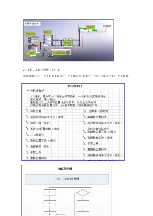 非标自动化电气设计作业流程及标准规范.docx