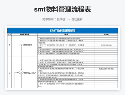smt物料管理流程表