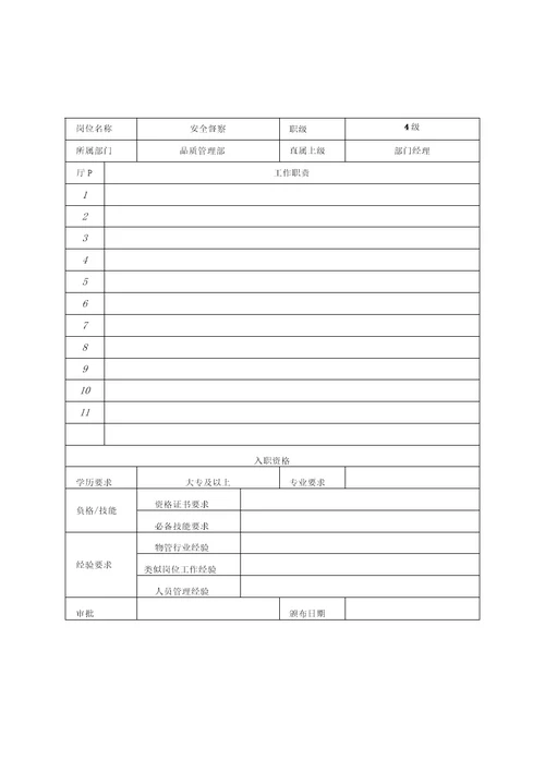物业品质管理部各岗位职责